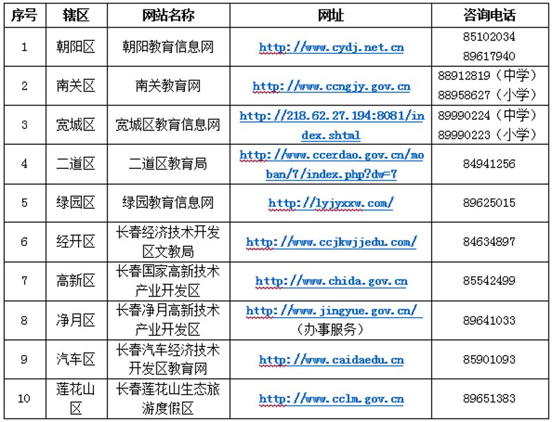 宽城区信息咨询业动态:精准服务助力企业发展
