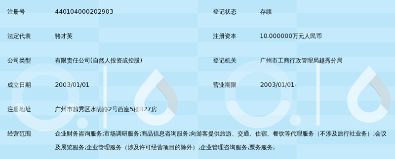 宽城区信息咨询选购指南