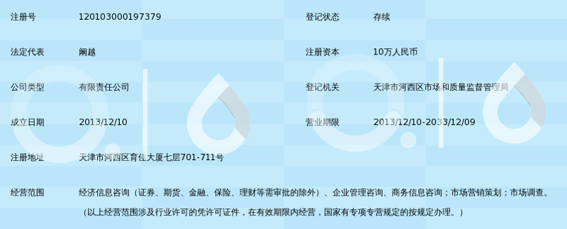 长春市信息咨询行业的趋势与展望